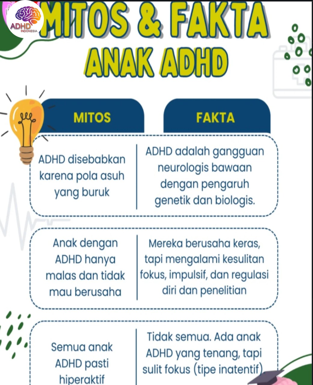 Mitos dan Fakta Seputar ADHD yang Beredar di Kota Tegal