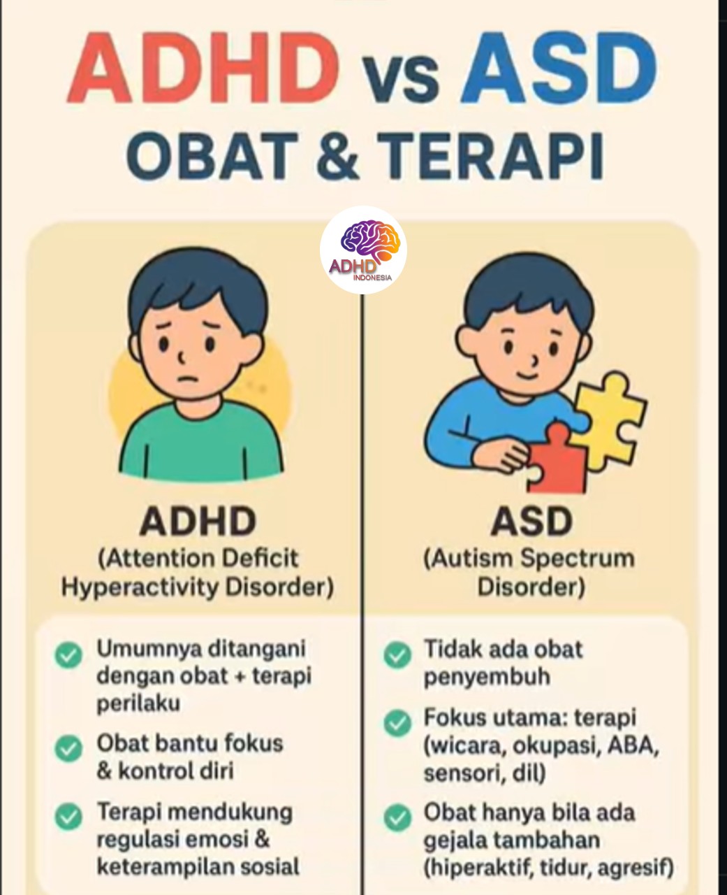 Terapi ADHD: Informasi Awal yang Perlu Diketahui Orang Tua di Kota Tegal